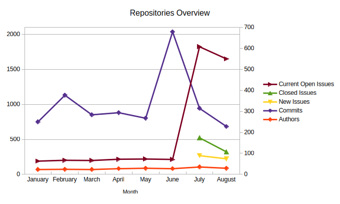 Repositories Overview repository-overview